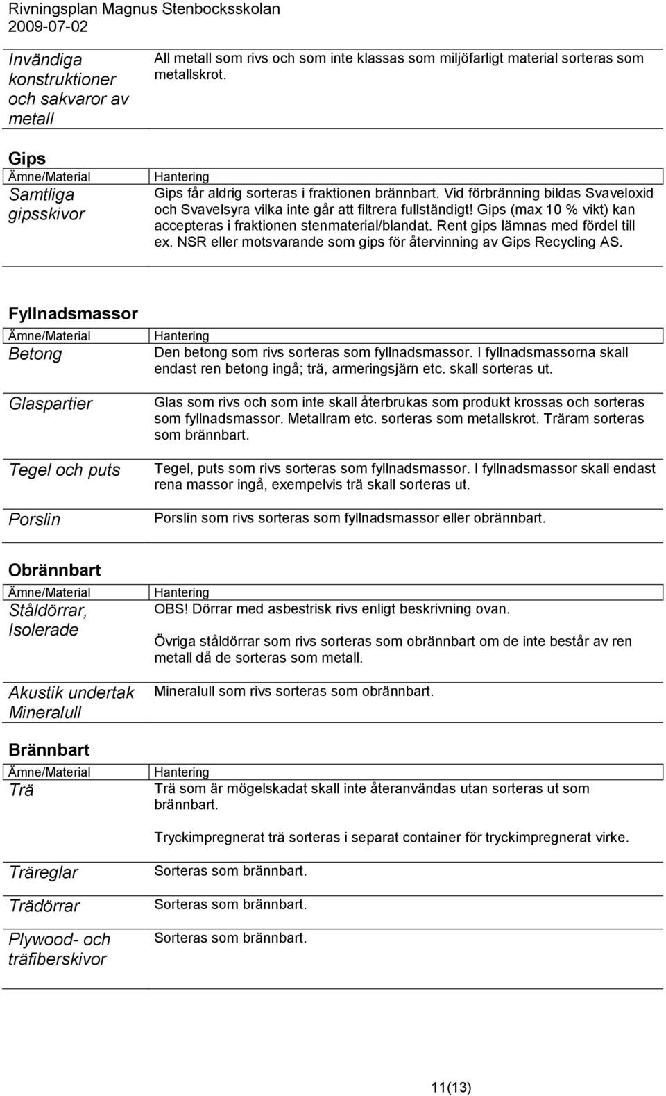 Gips (max 10 % vikt) kan accepteras i fraktionen stenmaterial/blandat. Rent gips lämnas med fördel till ex. NSR eller motsvarande som gips för återvinning av Gips Recycling AS.