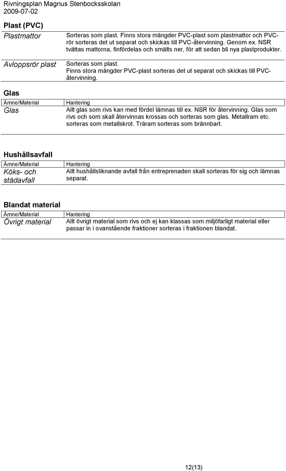 NSR tvättas mattorna, finfördelas och smälts ner, för att sedan bli nya plastprodukter. Sorteras som plast. Finns stora mängder PVC-plast sorteras det ut separat och skickas till PVCåtervinning.