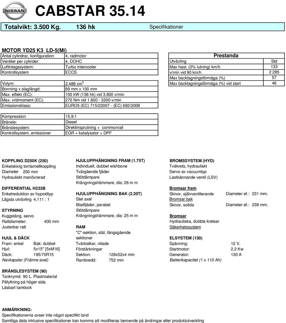 (0% lutning) km/h Kontrollsystem ECCS v/min vid 90 km/h Max backtagningsförmåga (%) Volym: 2.488 cm 3 Max backtagningsförmåga (%) vid start Borrning x slaglängd: 89 mm x 100 mm Max.