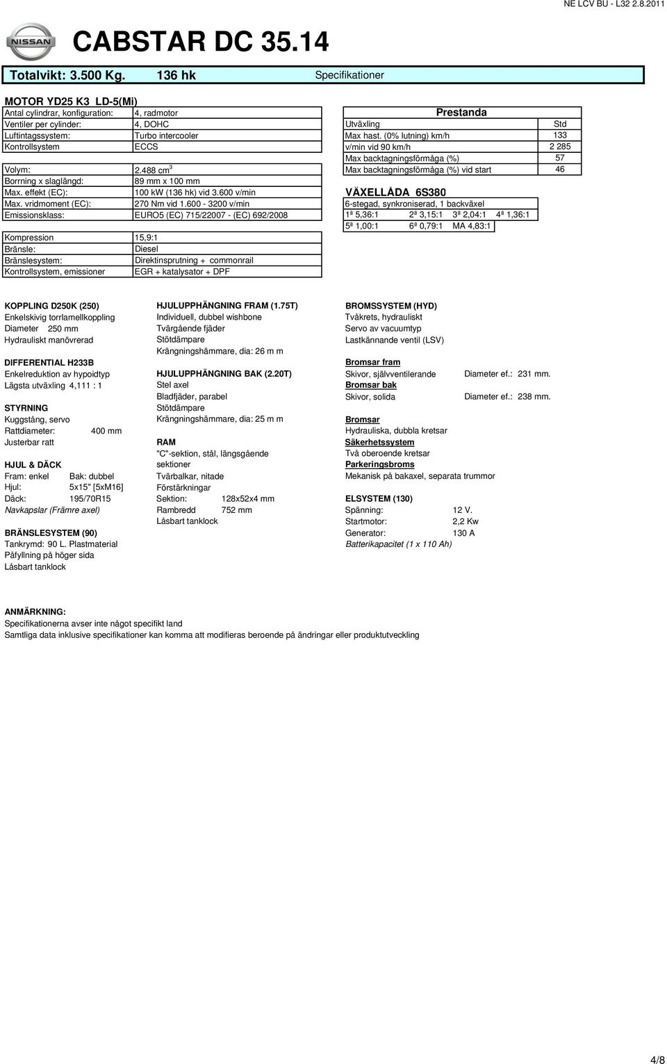 (0% lutning) km/h Kontrollsystem ECCS v/min vid 90 km/h Max backtagningsförmåga (%) Volym: 2.488 cm 3 Max backtagningsförmåga (%) vid start Borrning x slaglängd: 89 mm x 100 mm Max.