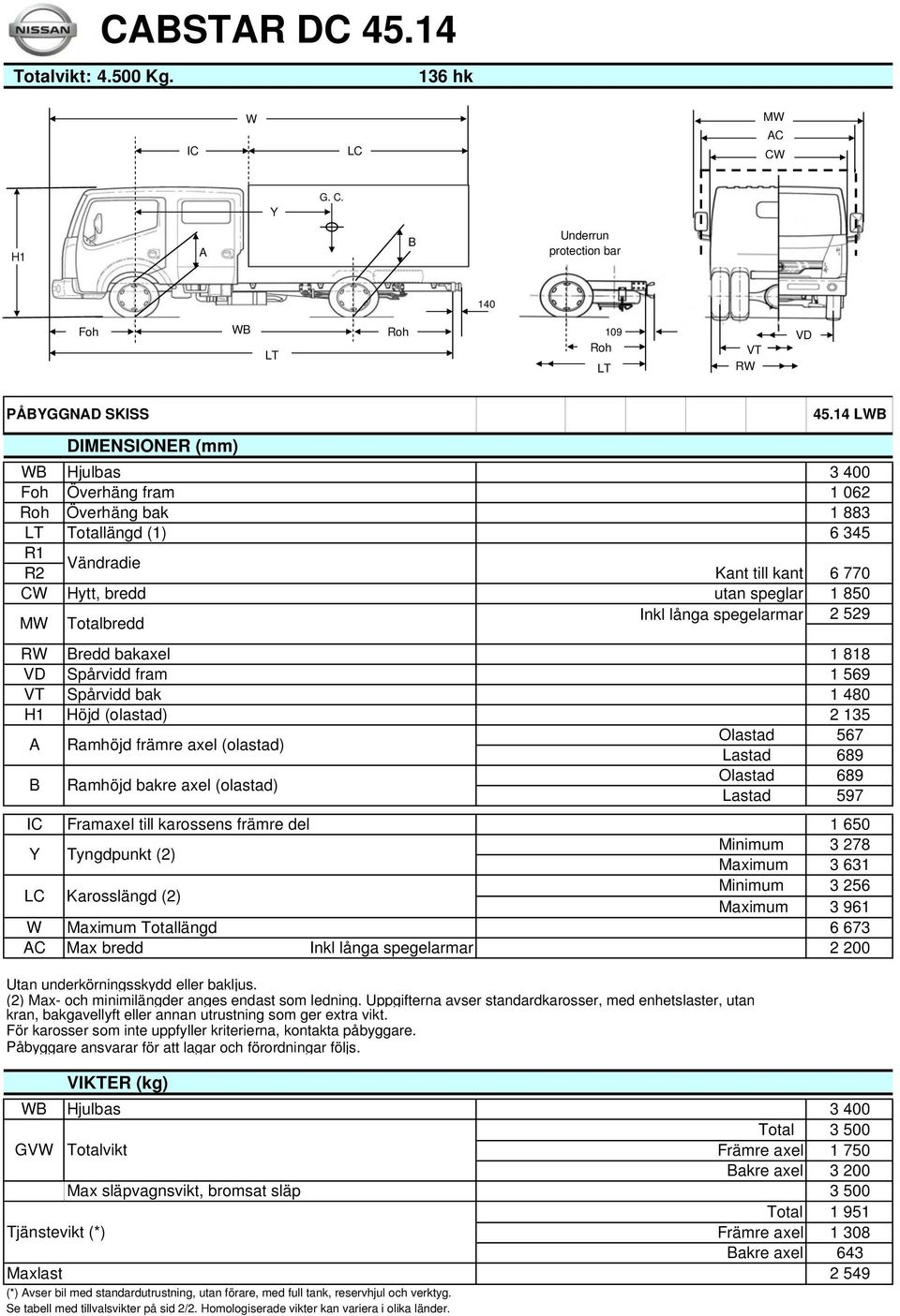 G. C. A B Underrun protection bar 140 Foh B 109 PÅBGGNAD SKISS DIMENSIONER (mm) 3 400 Foh Överhäng fram 1 062 Överhäng bak 1 883 Totallängd (1) 6 345 R1 Vändradie R2 Kant till kant 6 770 C Hytt,