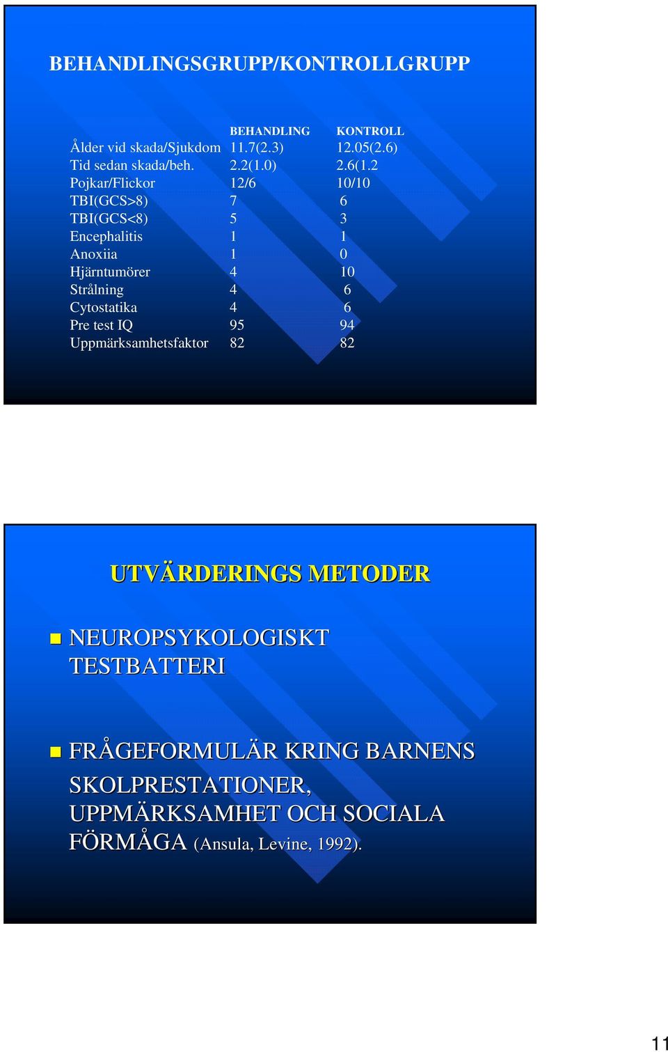 2 Pojkar/Flickor 12/6 10/10 TBI(GCS>8) 7 6 TBI(GCS<8) 5 3 Encephalitis 1 1 Anoxiia 1 0 Hjärntumörer 4 10 Strålning 4 6