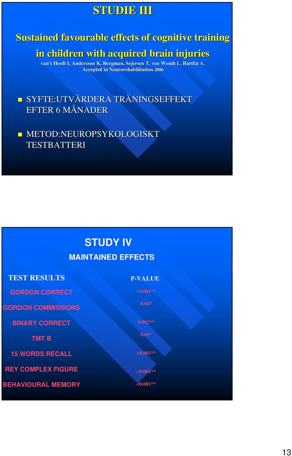 Accepted in Neurorehabilitation 2006 SYFTE:UTVÄRDERA TRÄNINGSEFFEKT EFTER 6 MÅNADERM METOD:NEUROPSYKOLOGISKT TESTBATTERI STUDY