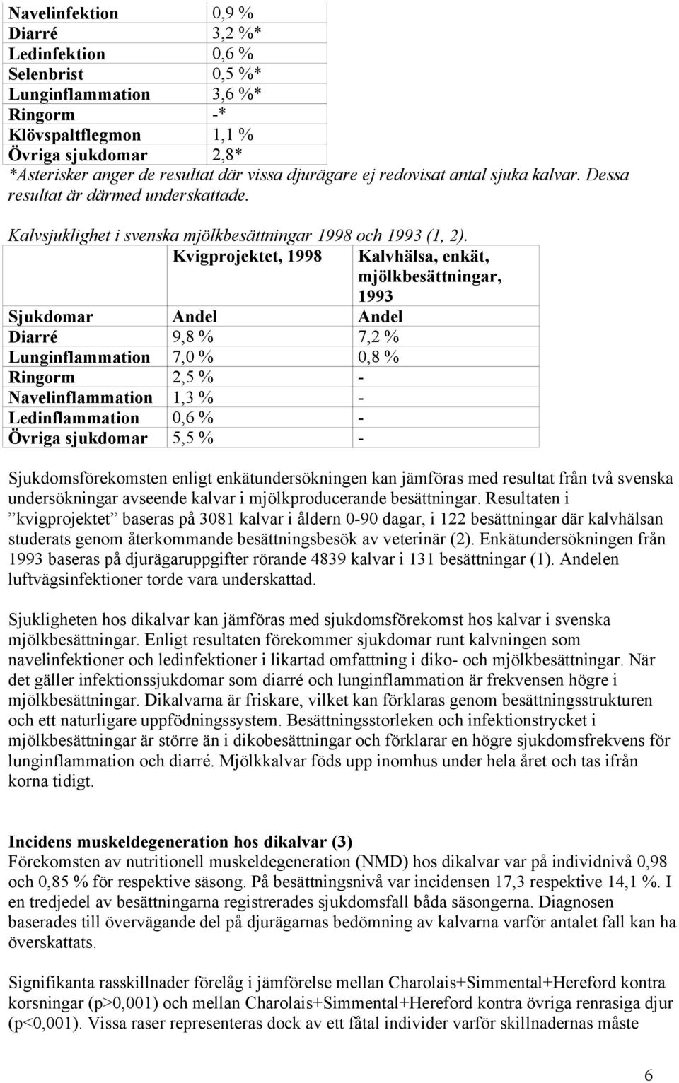 Kvigprojektet, 1998 Sjukdomar Andel Andel Diarré 9,8 % 7,2 % Lunginflammation 7,0 % 0,8 % Ringorm 2,5 % - Navelinflammation 1,3 % - Ledinflammation 0,6 % - Övriga sjukdomar 5,5 % - Kalvhälsa, enkät,