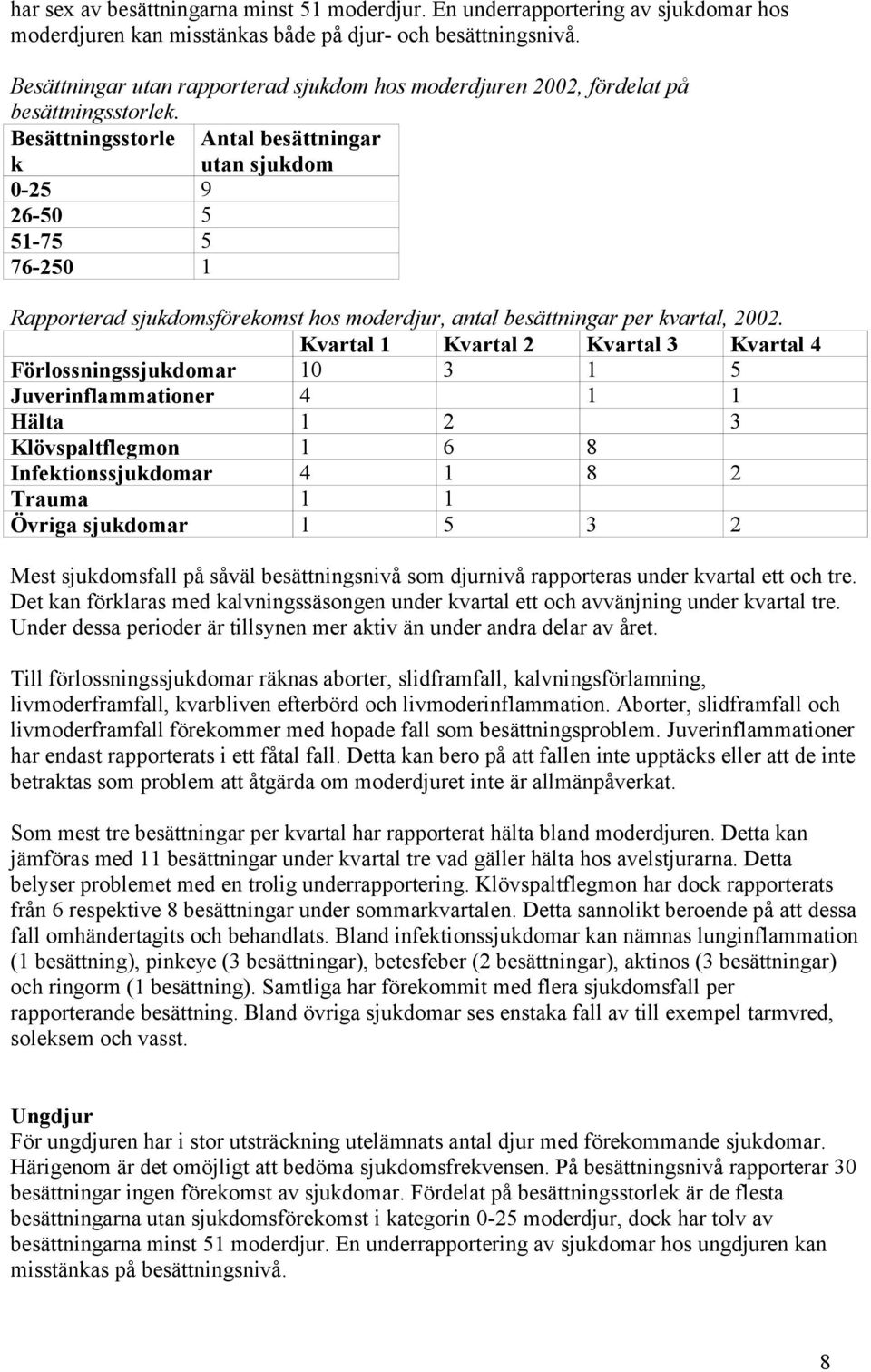 Besättningsstorle k Antal besättningar utan sjukdom 0-25 9 26-50 5 51-75 5 76-250 1 Rapporterad sjukdomsförekomst hos moderdjur, antal besättningar per kvartal, 2002.