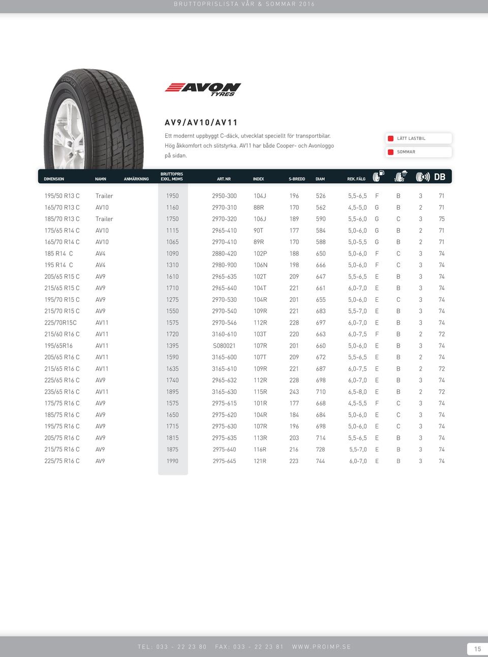 5,5-6,0 G C 3 75 175/65 R14 C AV10 1115 2965-410 90T 177 584 5,0-6,0 G B 2 71 165/70 R14 C AV10 1065 2970-410 89R 170 588 5,0-5,5 G B 2 71 185 R14 C AV4 1090 2880-420 102P 188 650 5,0-6,0 F C 3 74