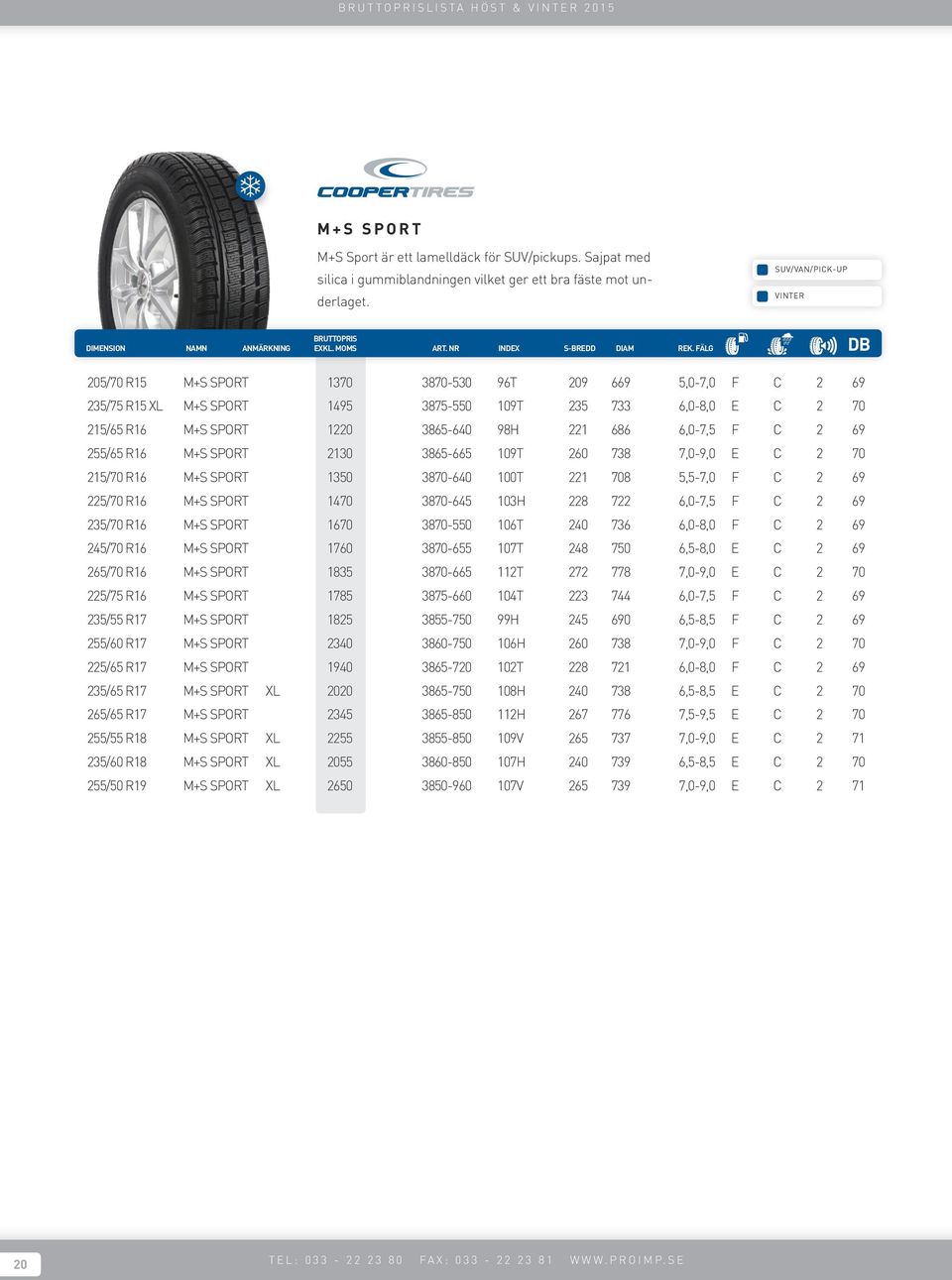 686 6,0-7,5 F C 2 69 255/65 R16 M+S SPORT 2130 3865-665 109T 260 738 7,0-9,0 E C 2 70 215/70 R16 M+S SPORT 1350 3870-640 100T 221 708 5,5-7,0 F C 2 69 225/70 R16 M+S SPORT 1470 3870-645 103H 228 722