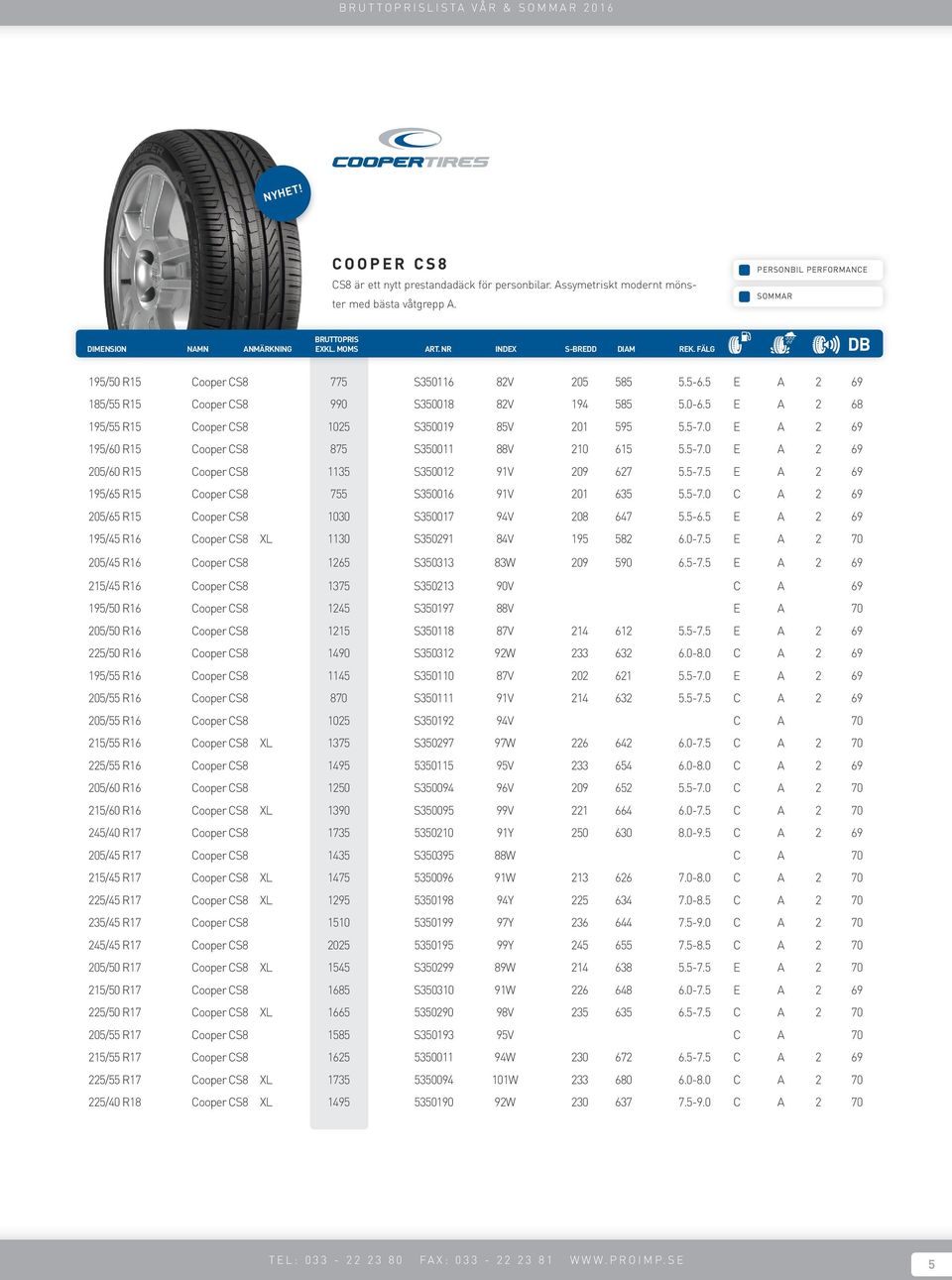 5 E A 2 68 195/55 R15 Cooper CS8 1025 S350019 85V 201 595 5.5-7.0 E A 2 69 195/60 R15 Cooper CS8 875 S350011 88V 210 615 5.5-7.0 E A 2 69 205/60 R15 Cooper CS8 1135 S350012 91V 209 627 5.5-7.5 E A 2 69 195/65 R15 Cooper CS8 755 S350016 91V 201 635 5.