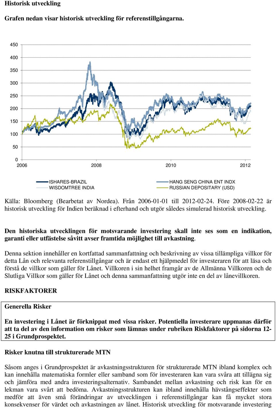 Från 2006-01-01 till 2012-02-24. Före 2008-02-22 är historisk utveckling för Indien beräknad i efterhand och utgör således simulerad historisk utveckling.