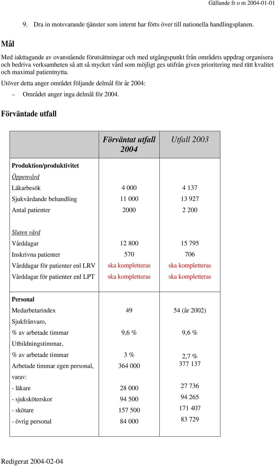 kvalitet och maximal patientnytta. Utöver detta anger området följande delmål för år 24: Området anger inga delmål för 24.