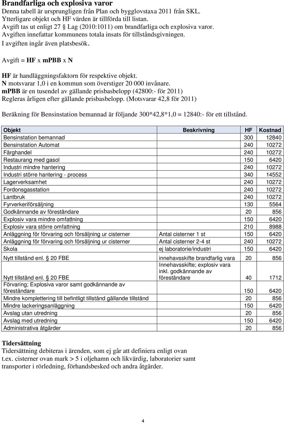 Avgift = HF x mpbb x N HF är handläggningsfaktorn för respektive objekt. N motsvarar 1,0 i en kommun som överstiger 20 000 invånare.