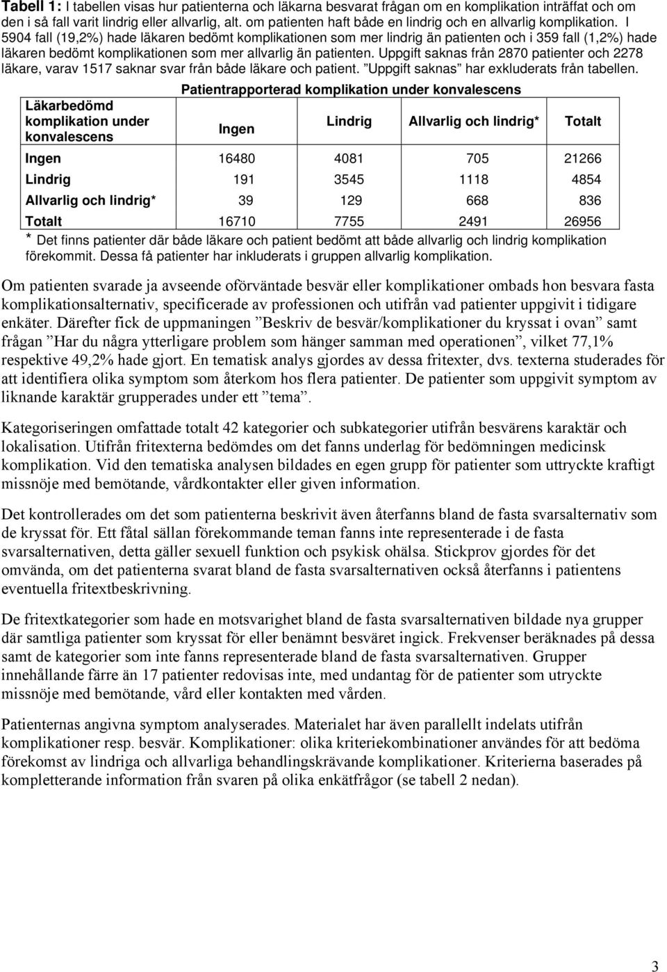 I 5904 fall (19,2%) hade läkaren bedömt komplikationen som mer lindrig än patienten och i 359 fall (1,2%) hade läkaren bedömt komplikationen som mer allvarlig än patienten.