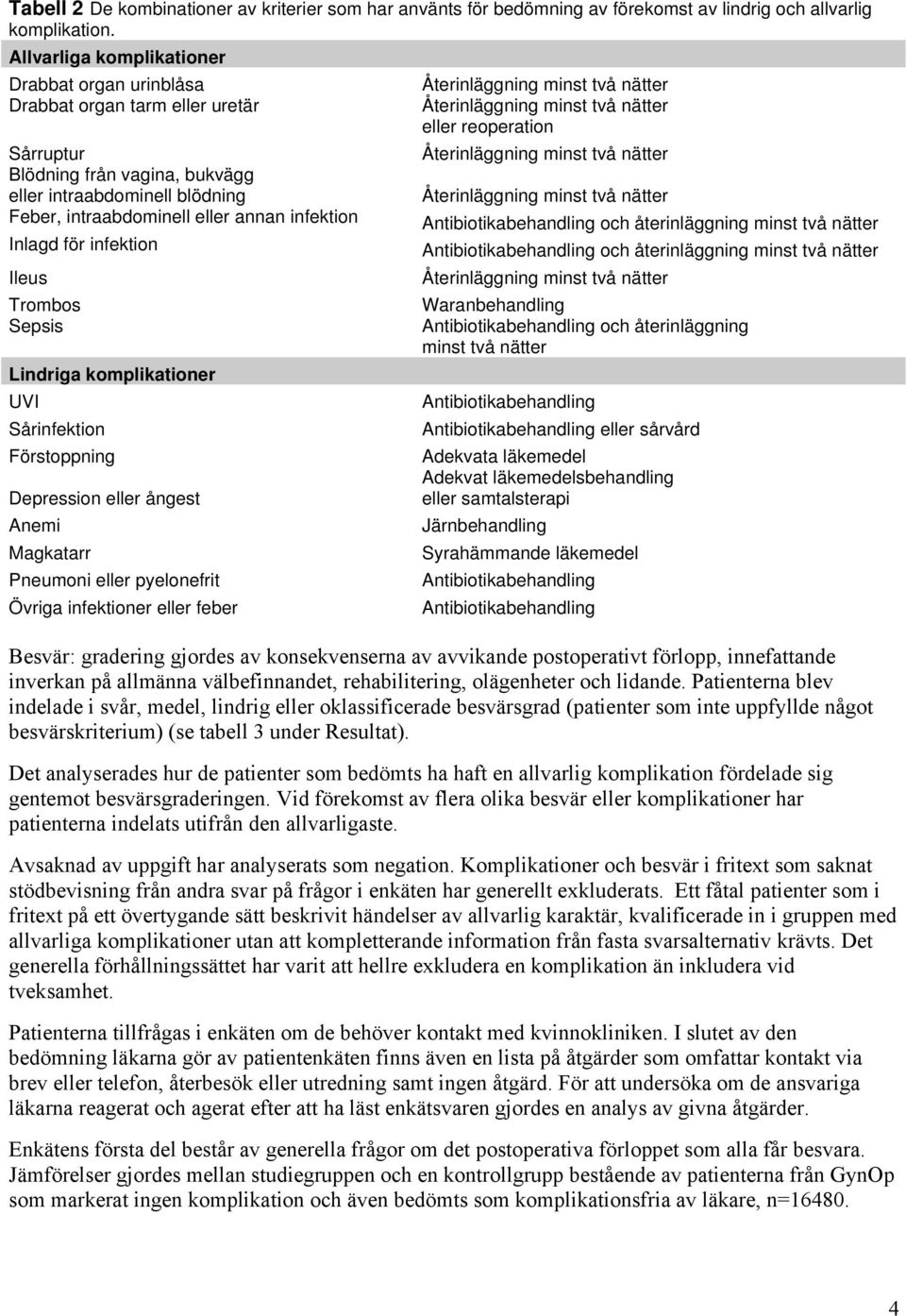 Inlagd för infektion Ileus Trombos Sepsis Lindriga komplikationer UVI Sårinfektion Förstoppning Depression eller ångest Anemi Magkatarr Pneumoni eller pyelonefrit Övriga infektioner eller feber