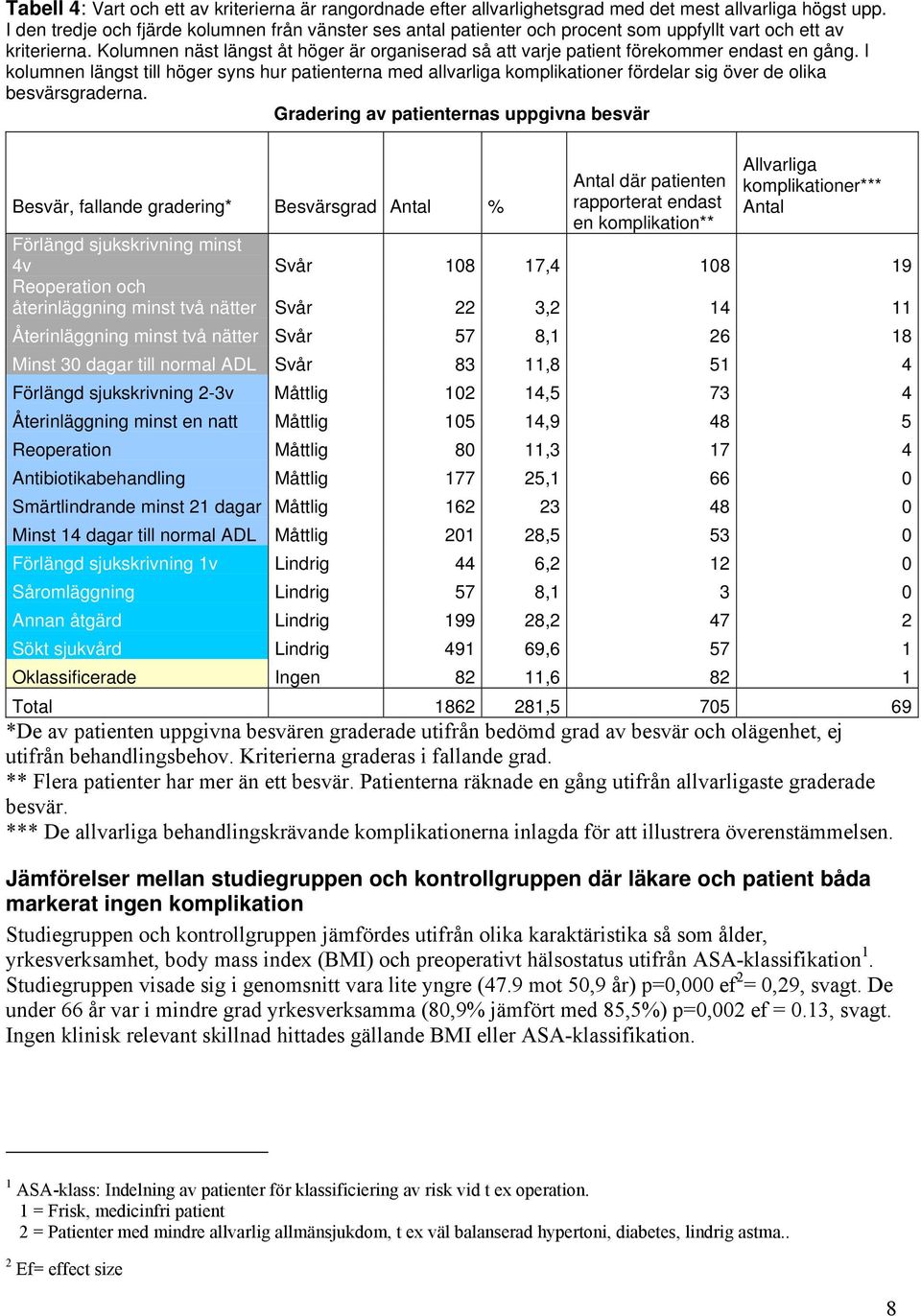 Kolumnen näst längst åt höger är organiserad så att varje patient förekommer endast en gång.