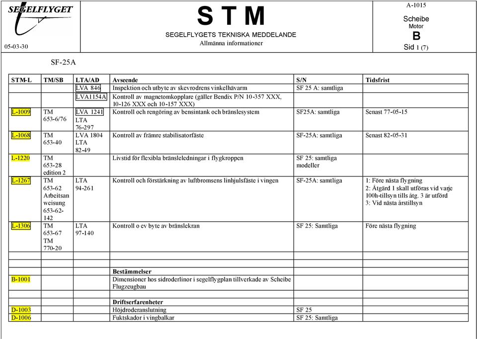 och rengöring av bensintank och bränslesystem SF25A: samtliga Senast 77-05-15 Kontroll av främre stabilisatorfäste SF-25A: samtliga Senast 82-05-31 Livstid för flexibla bränsleledningar i flygkroppen