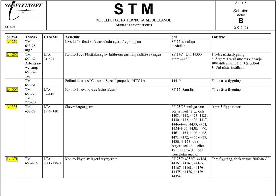 1 skall utföras vid varje 100h-tillsyn tills åtg. 3 är utförd 3: Vid nästa årstillsyn Felfunktion hos Constant Speed propeller MTV 1A 44440 Före nästa flygning Kontroll o ev.