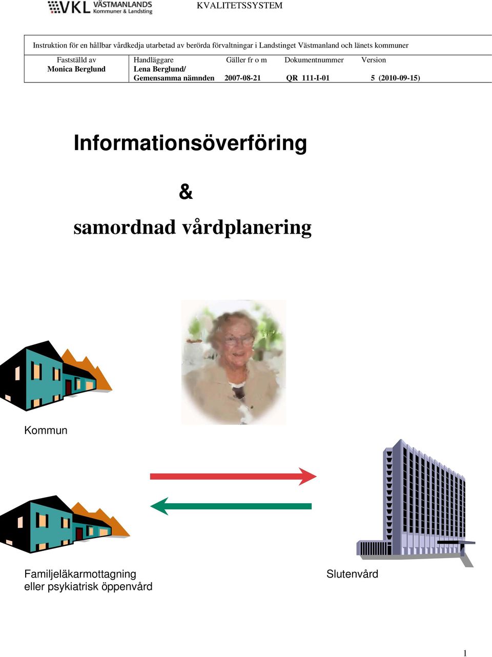 samordnad vårdplanering Kommun