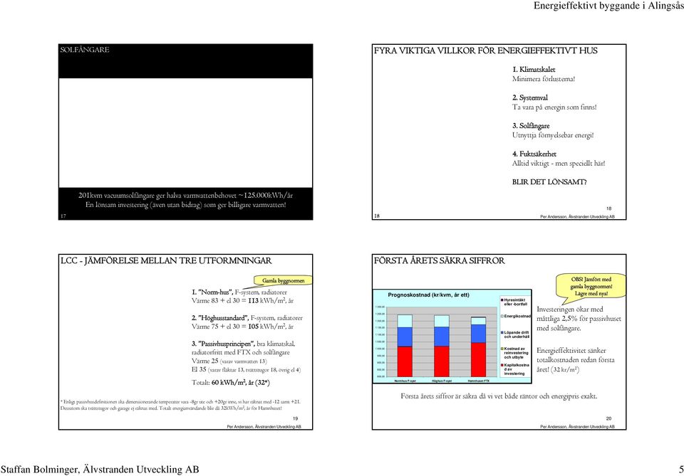 kWh/år En lönsam investering (även utan bidrag) som ger billigare varmvatten! 18 18 LCC - JÄMFÖRELSE MELLAN TRE UTFORMNINGAR Gamla byggnormen 1.