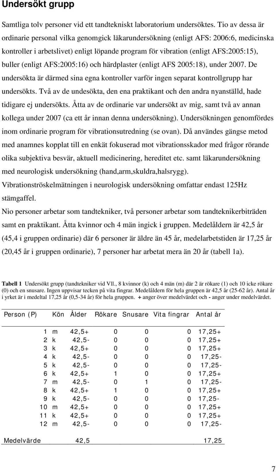 (enligt AFS:2005:16) och härdplaster (enligt AFS 2005:18), under 2007. De undersökta är därmed sina egna kontroller varför ingen separat kontrollgrupp har undersökts.