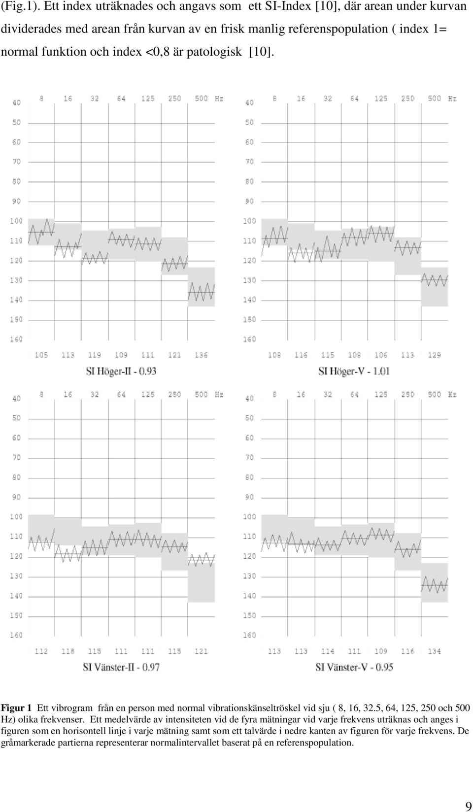 normal funktion och index <0,8 är patologisk [10]. Figur 1 Ett vibrogram från en person med normal vibrationskänseltröskel vid sju ( 8, 16, 32.