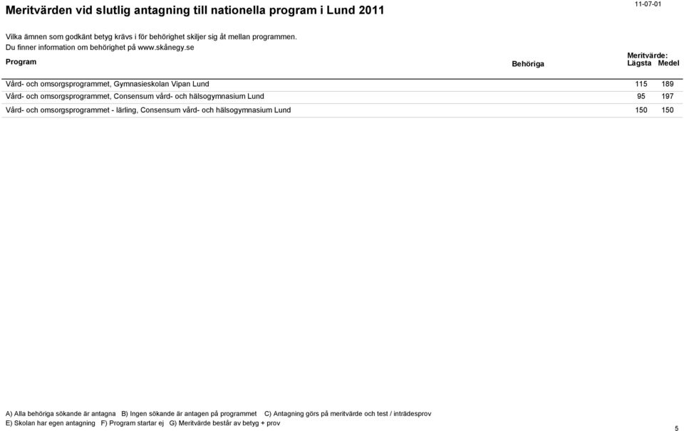 hälsogymnasium Lund 95 197 Vård- och omsorgsprogrammet -