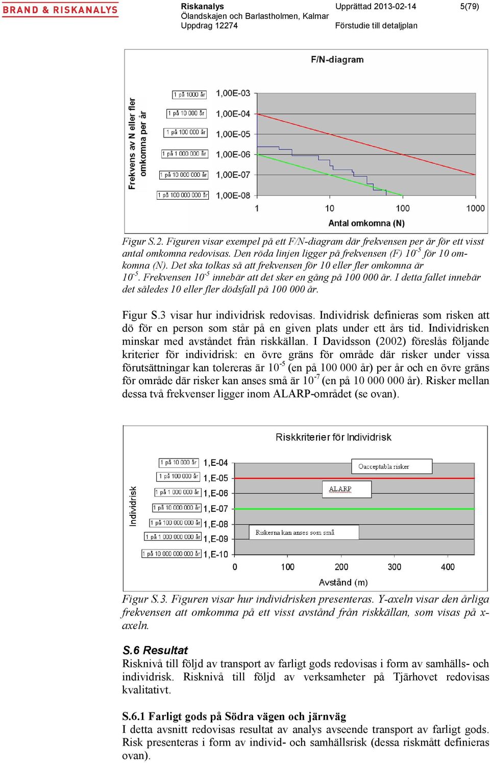 I detta fallet innebär det således 10 eller fler dödsfall på 100 000 år. Figur S.3 visar hur individrisk redovisas.