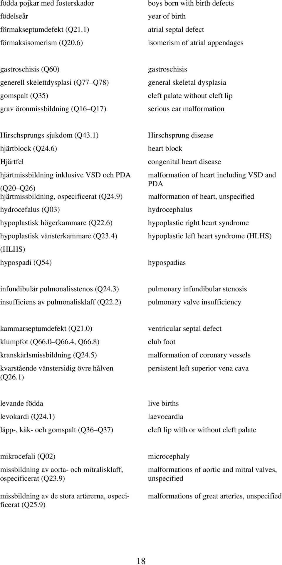 gastroschisis general skeletal dysplasia cleft palate without cleft lip serious ear malformation Hirschsprungs sjukdom (Q43.1) hjärtblock (Q24.