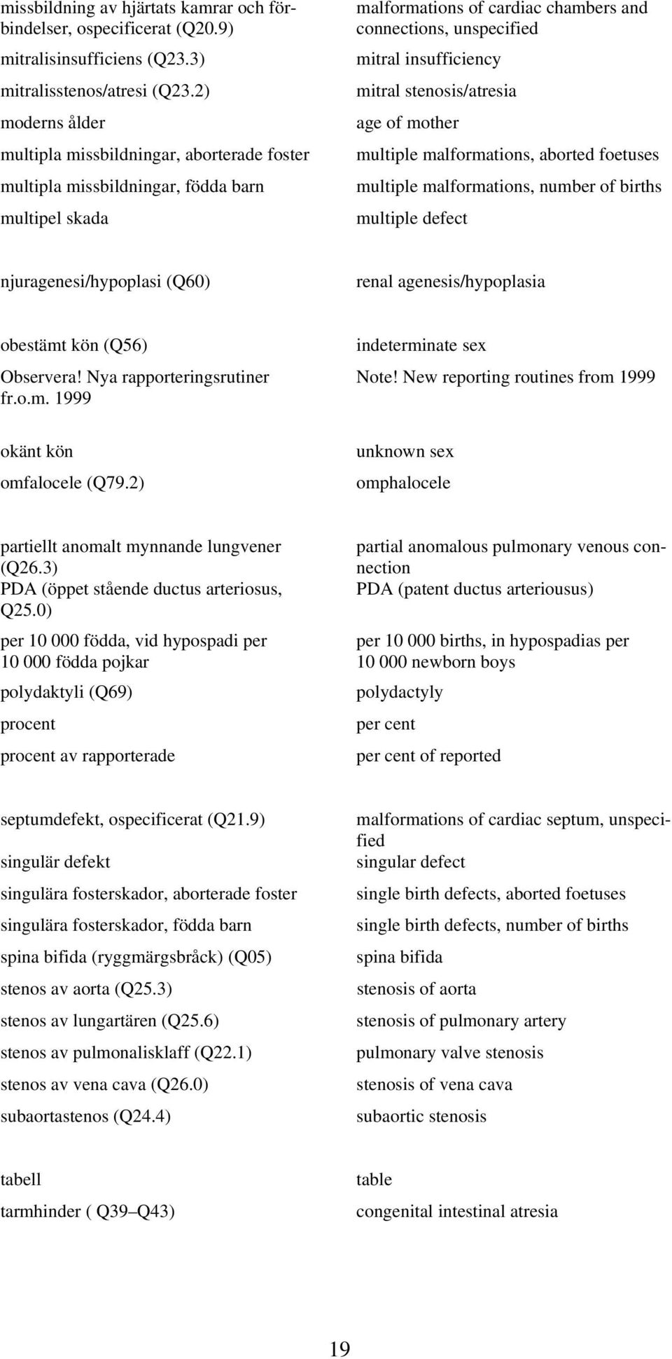 mitral stenosis/atresia age of mother multiple malformations, aborted foetuses multiple malformations, number of births multiple defect njuragenesi/hypoplasi (Q60) renal agenesis/hypoplasia obestämt