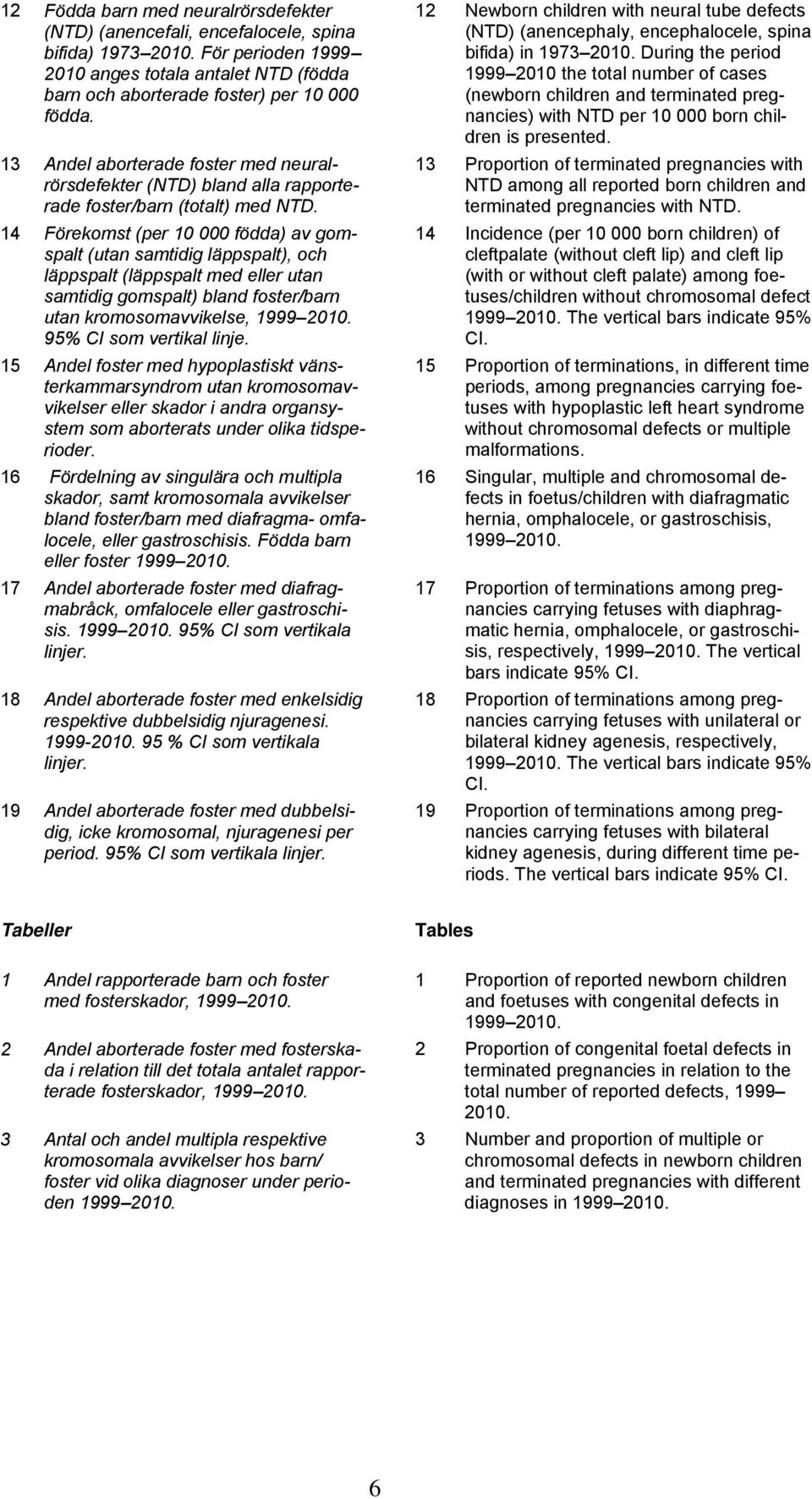 14 Förekomst (per 10 000 födda) av gomspalt (utan samtidig läppspalt), och läppspalt (läppspalt med eller utan samtidig gomspalt) bland foster/barn utan kromosomavvikelse, 1999 2010.