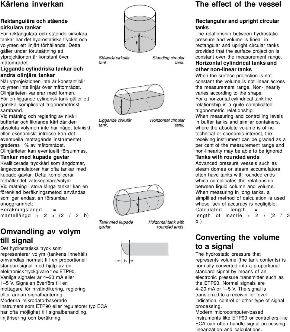 Liggande cylindriska tankar och andra olinjära tankar När ytprojektionen inte är konstant blir volymen inte linjär över mätområdet. Olinjäriteten varierar med formen.