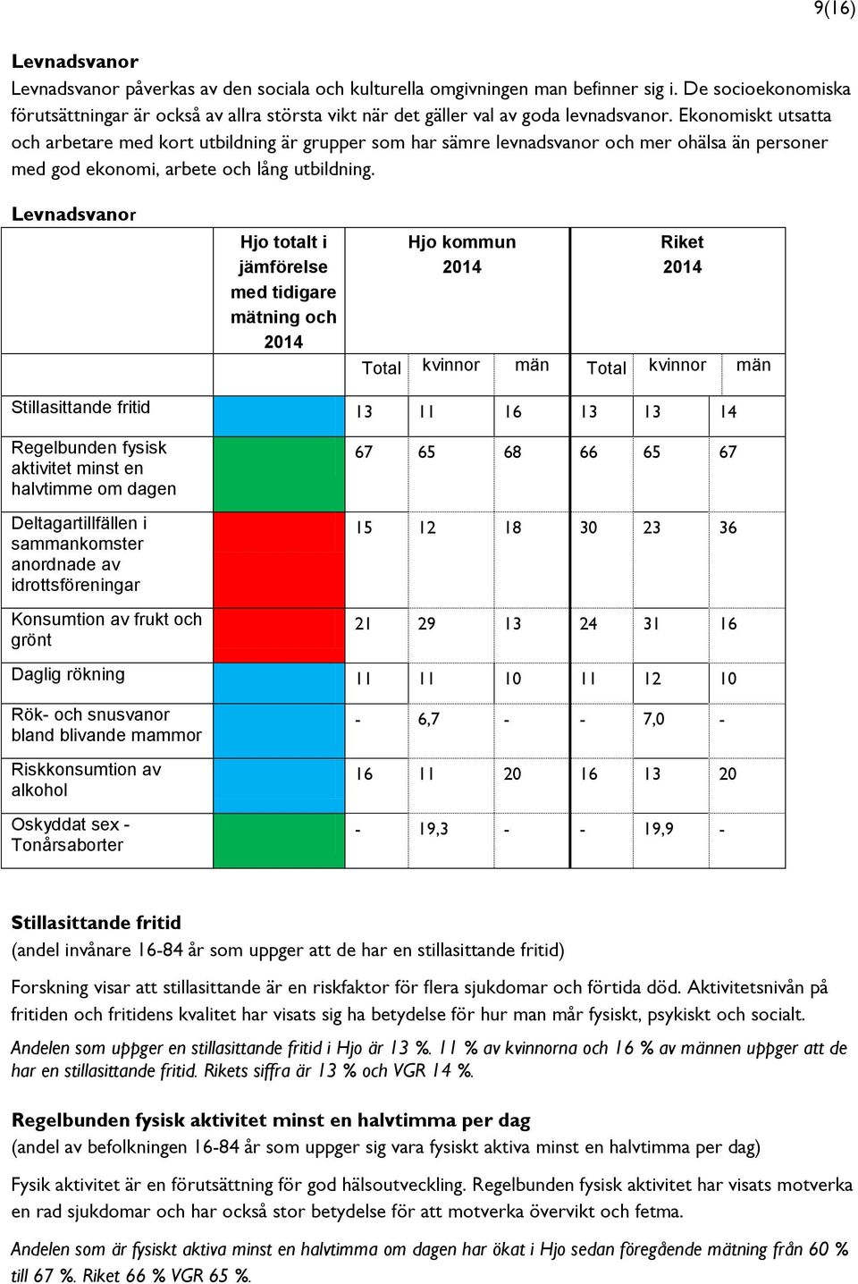 Ekonomiskt utsatta och arbetare med kort utbildning är grupper som har sämre levnadsvanor och mer ohälsa än personer med god ekonomi, arbete och lång utbildning.