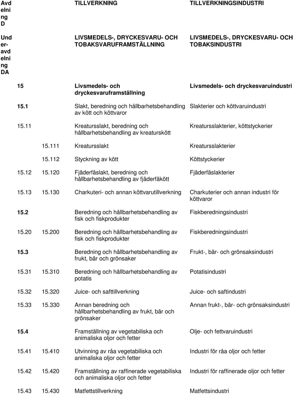 11 Kreatursslakt, beredning och hållbarhetsbehandling av kreaturskött TILLVERKNINGSINDUSTRI LIVSMEDELS-, DRYCKESVARU- OCH TOBAKSINDUSTRI Livsmedels- och dryckesvaruindustri Slakterier och