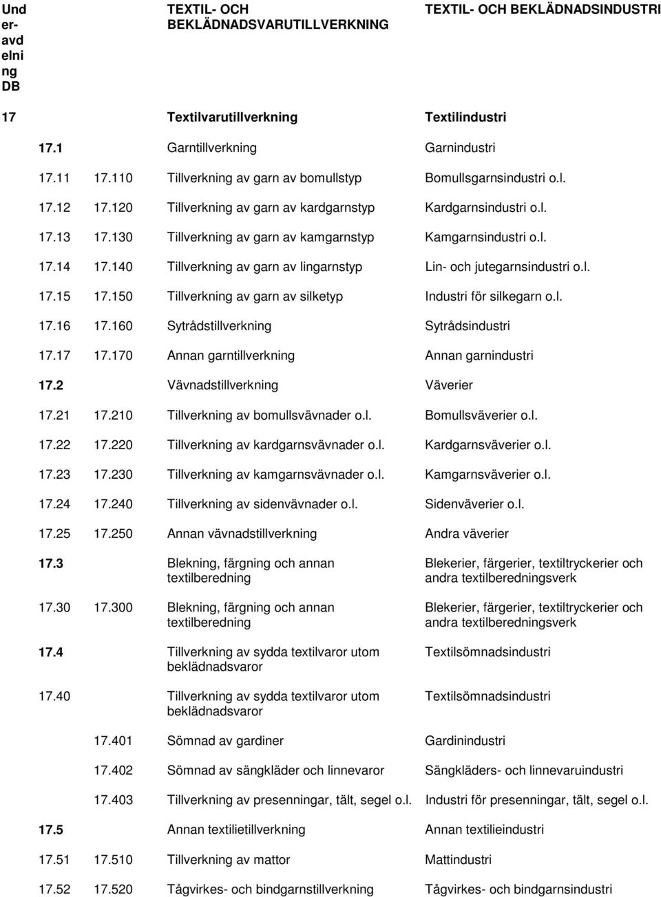 130 Tillverkning av garn av kamgarnstyp Kamgarnsindustri o.l. 17.14 17.140 Tillverkning av garn av lingarnstyp Lin- och jutegarnsindustri o.l. 17.15 17.