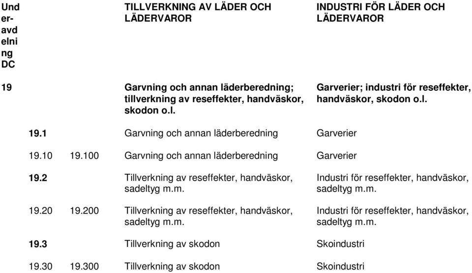 100 Garvning och annan läderberedning Garverier 19.2 Tillverkning av reseffekter, handväskor, sadeltyg m.m. 19.20 19.