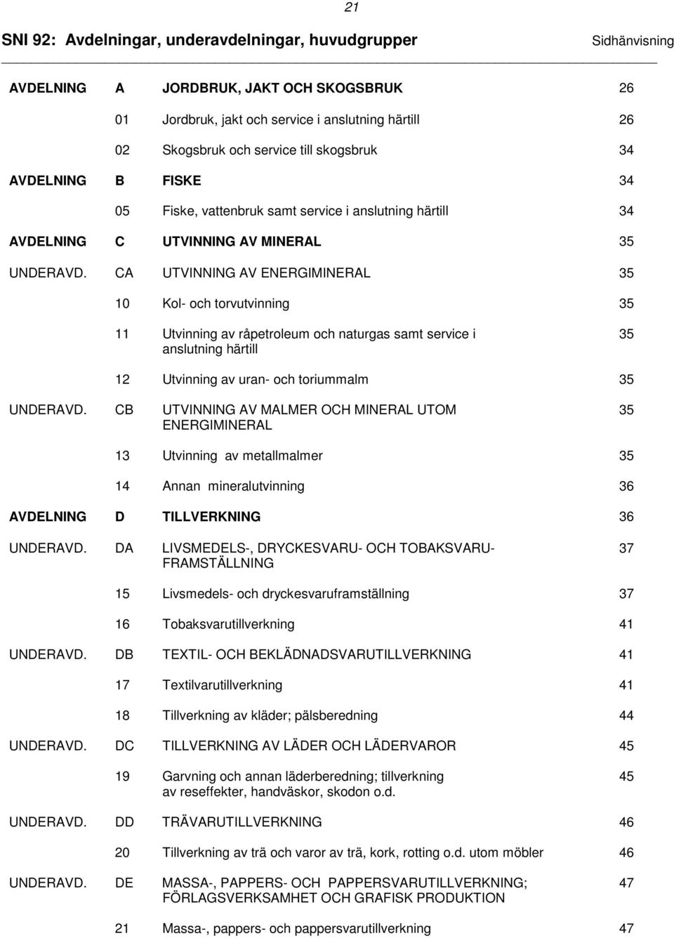 CA UTVINNING AV ENERGIMINERAL 35 10 Kol- och torvutvinning 35 21 11 Utvinning av råpetroleum och naturgas samt service i anslutning härtill 35 12 Utvinning av uran- och toriummalm 35 UNDERAVD.