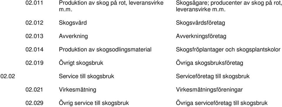 014 Produktion av skogsodlingsmaterial Skogsfröplantager och skogsplantskolor 02.