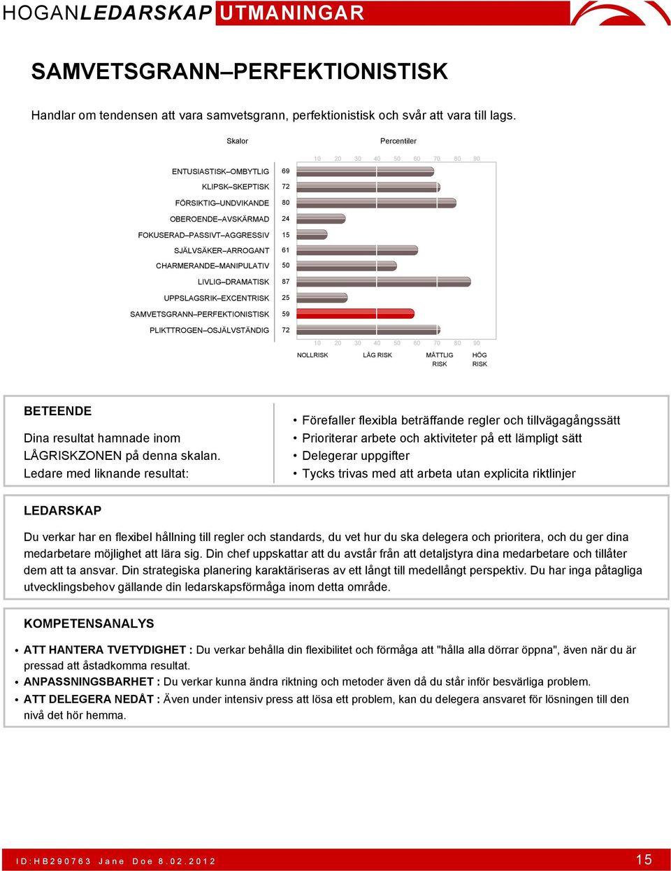 Ledare med liknande resultat: Förefaller flexibla beträffande regler och tillvägagångssätt Prioriterar arbete och aktiviteter på ett lämpligt sätt Delegerar uppgifter Tycks trivas med att arbeta utan