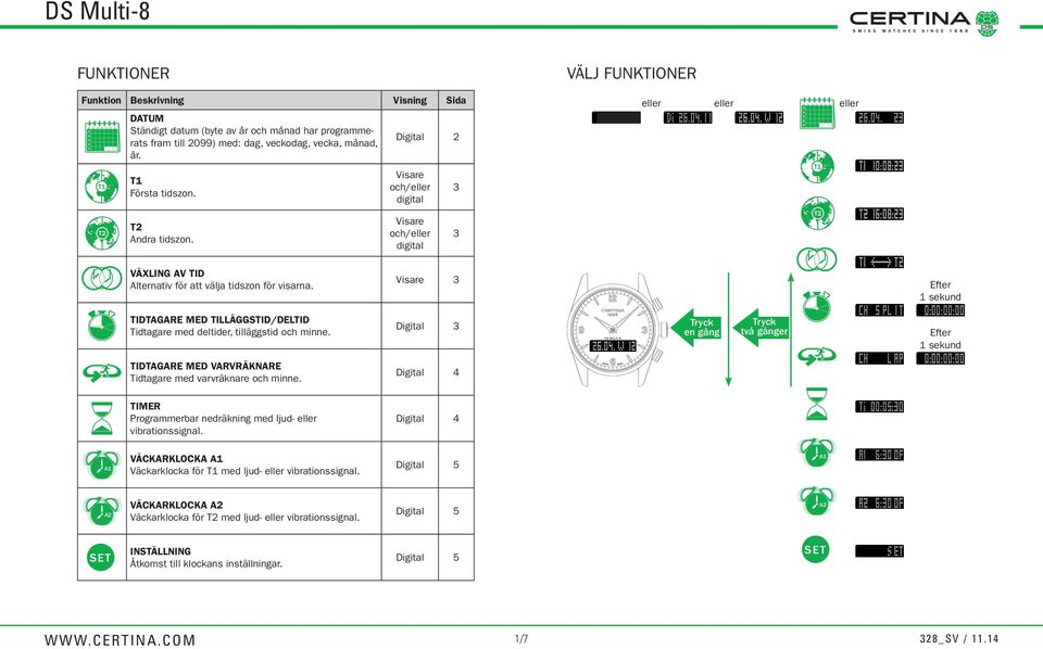 TIDTAGARE MED VARVRÄKNARE Tidtagare med varvräknare och minne. 4 TIMER Programmerbar nedräkning med ljud- vibrationssignal. 4 VÄCKARKLOCKA A1 Väckarklocka för T1 med ljud- vibrationssignal.