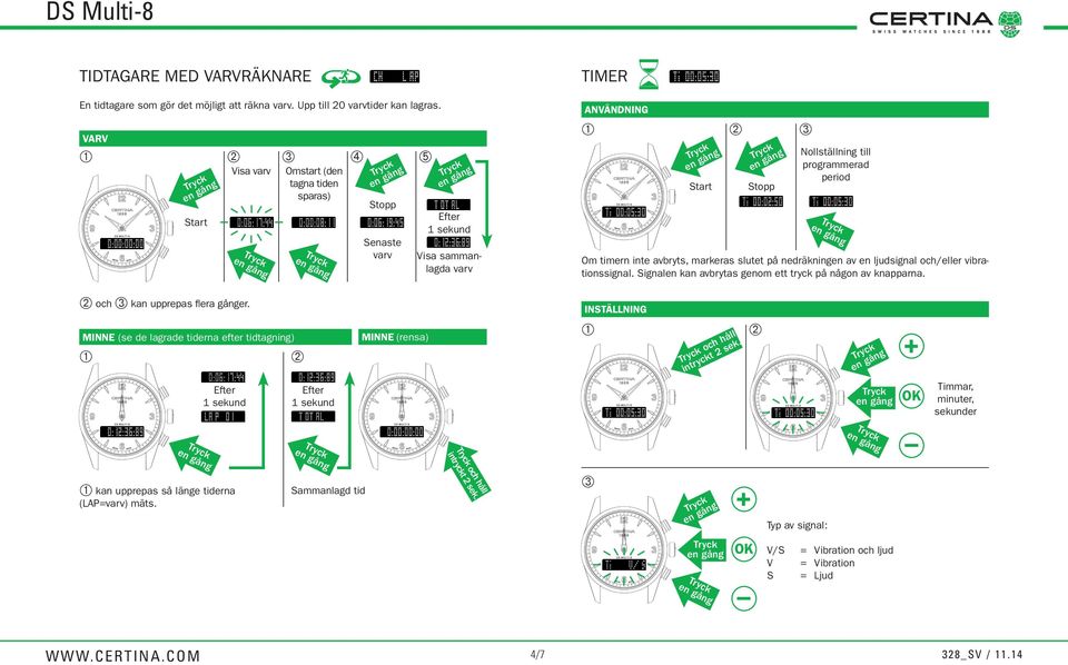 markeras slutet på nedräkningen av en ljudsignal och/ vibrationssignal. Signalen kan avbrytas genom ett tryck på någon av knapparna. och kan upprepas flera gånger.