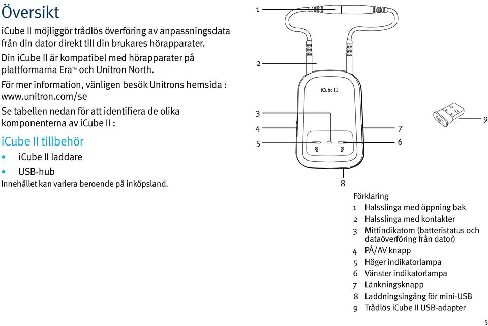 com/se Se tabellen nedan för att identifiera de olika komponenterna av icube II : icube II tillbehör icube II laddare 3 4 5 7 6 9 USB-hub Innehållet kan variera beroende på inköpsland.