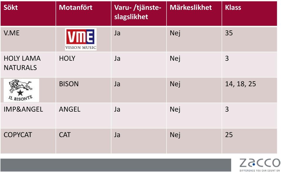 ME Ja Nej 35 HOLY LAMA NATURALS HOLY Ja Nej