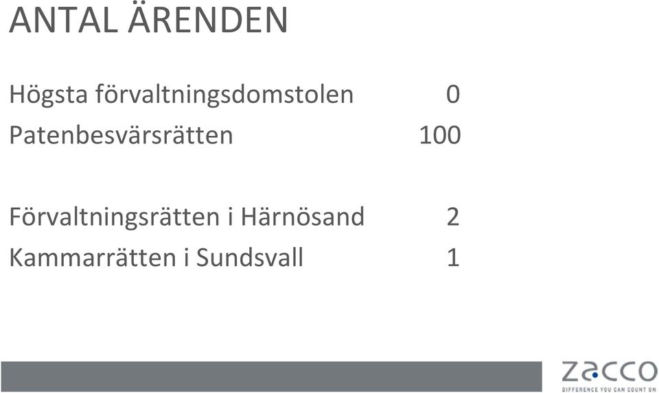 Patenbesvärsrätten 100