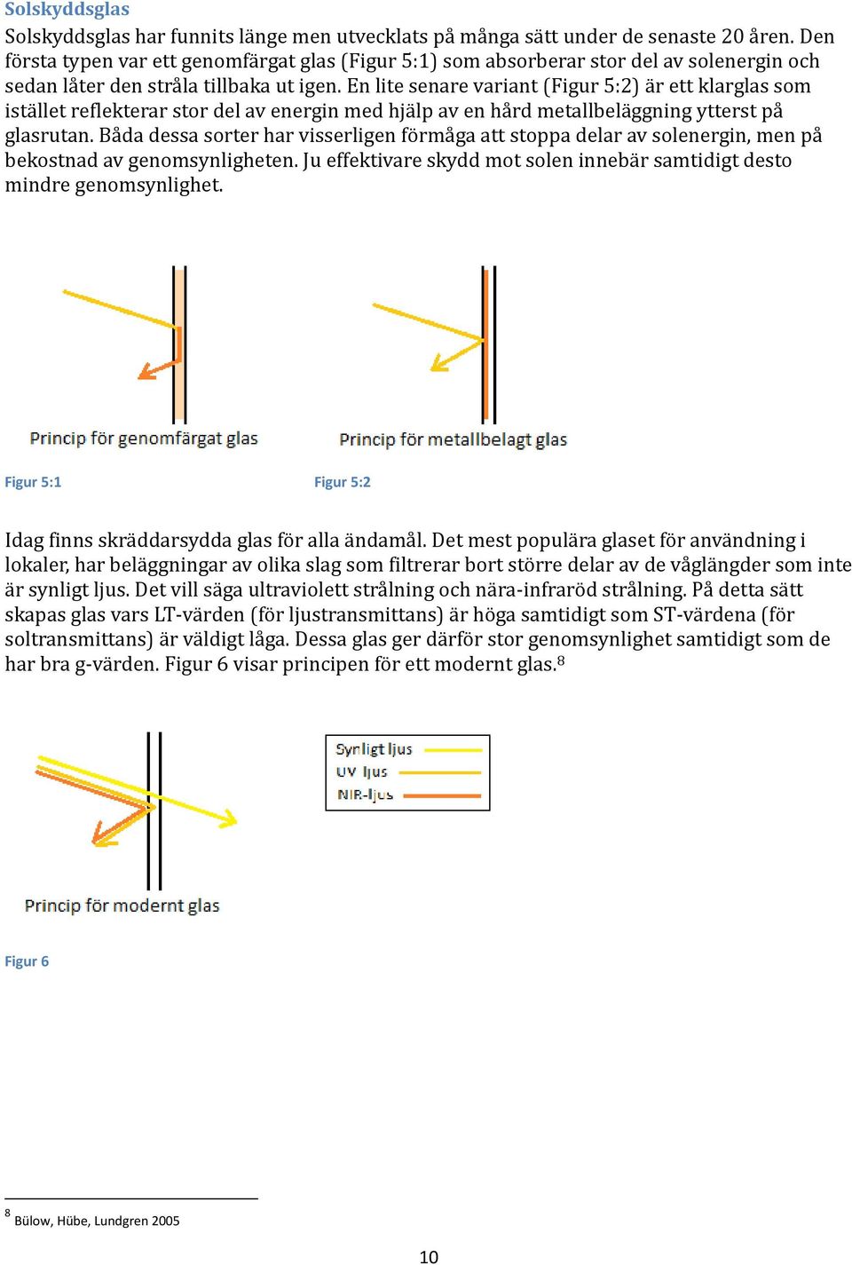 En lite senare variant (Figur 5:2) är ett klarglas som istället reflekterar stor del av energin med hjälp av en hård metallbeläggning ytterst på glasrutan.