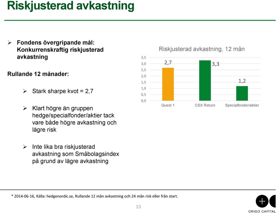 Riskjusterad avkastning, 12 mån 2,7 3,3 1,2 Quest 1 CSX Return Specialfonder/aktier Inte lika bra riskjusterad avkastning som