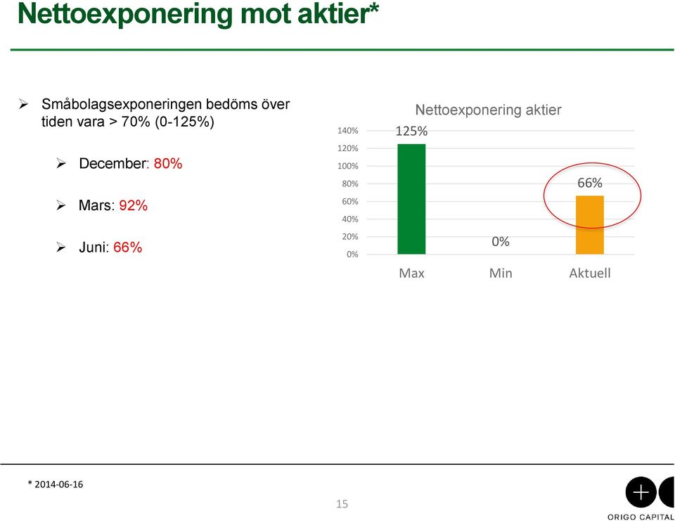 Mars: 92% 140% 120% 100% 80% 60% 40% Nettoexponering