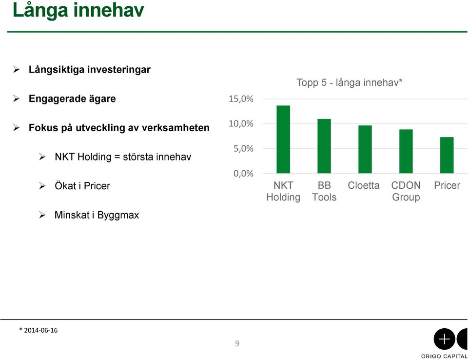 NKT Holding = största innehav 5,0% Ökat i Pricer 0,0% NKT Holding