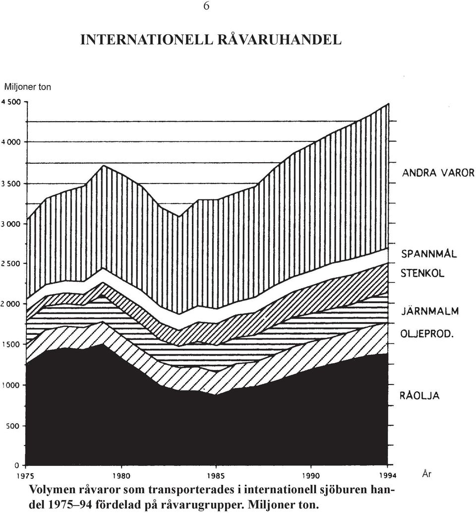 i internationell sjöburen handel