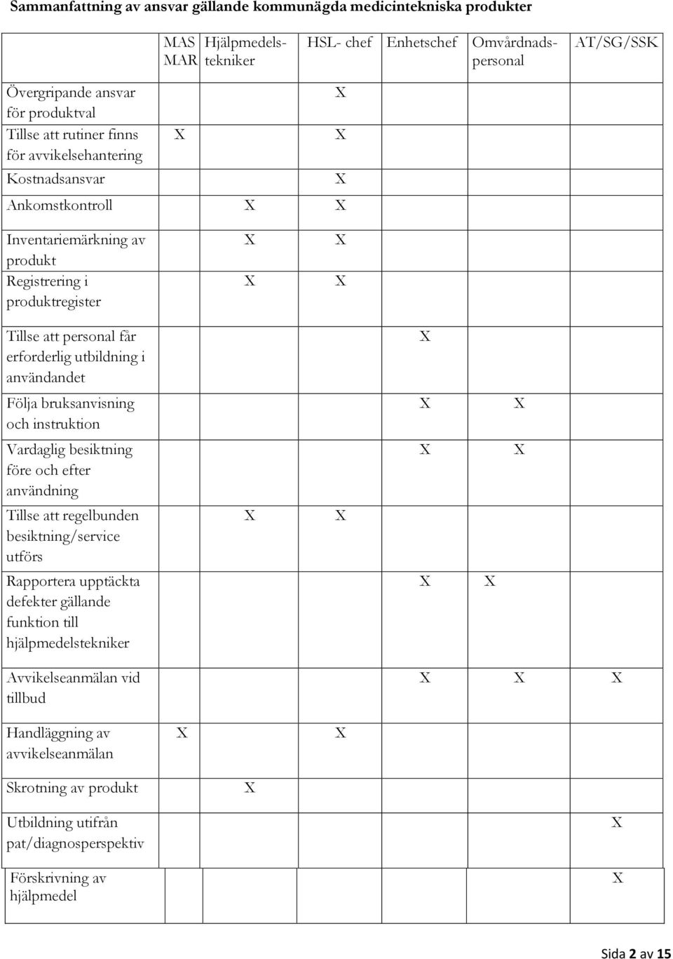 användandet Följa bruksanvisning och instruktion Vardaglig besiktning före och efter användning Tillse att regelbunden besiktning/service utförs Rapportera upptäckta defekter gällande