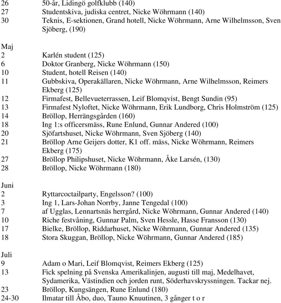 Bellevueterrassen, Leif Blomqvist, Bengt Sundin (95) 13 Firmafest Nyloftet, Nicke Wöhrmann, Erik Lundborg, Chris Holmström (125) 14 Bröllop, Herrängsgården (160) 18 Ing 1:s officersmäss, Rune Enlund,