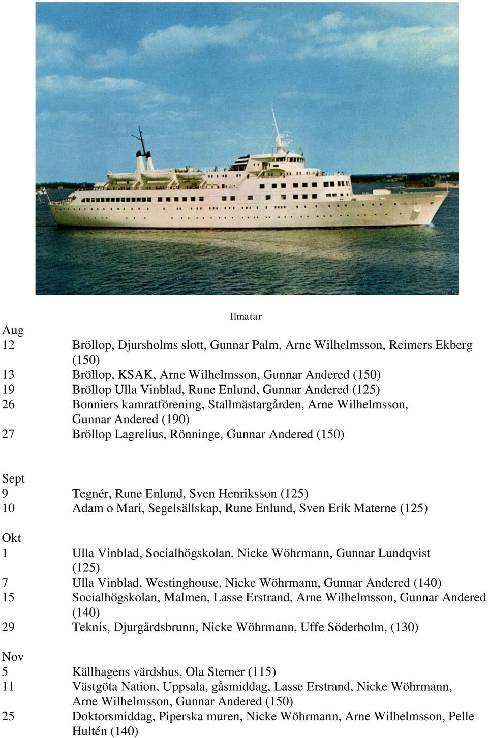 (125) 10 Adam o Mari, Segelsällskap, Rune Enlund, Sven Erik Materne (125) Okt 1 Ulla Vinblad, Socialhögskolan, Nicke Wöhrmann, Gunnar Lundqvist (125) 7 Ulla Vinblad, Westinghouse, Nicke Wöhrmann,